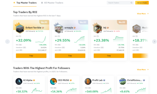 Free Spot Crypto Signals from Bybit Copy Trading - Win-Win Trade